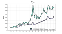 Inventory Finished Goods Net Of Reserves