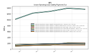 Lessee Operating Lease Liability Payments Due Year Four