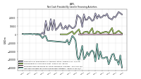 Net Cash Provided By Used In Financing Activities