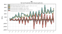 Increase Decrease In Accounts Receivable