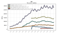 Operating Lease Liability Noncurrent