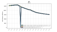 Common Stock Shares Issued