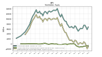 Accumulated Other Comprehensive Income Loss Net Of Tax