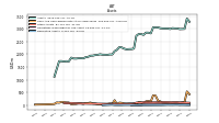 Derivative Assets