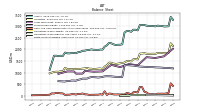 Finite Lived Intangible Assets Net