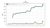 Cash And Cash Equivalents At Carrying Value