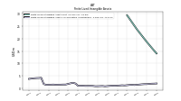 Finite Lived Intangible Assets Accumulated Amortization