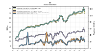 Comprehensive Income Net Of Tax