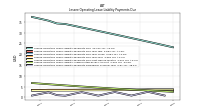 Lessee Operating Lease Liability Undiscounted Excess Amount