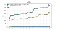 Other Liabilities