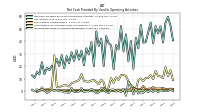 Increase Decrease In Accounts Receivable