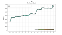 Finite Lived Intangible Assets Net