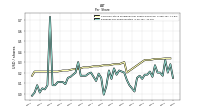 Earnings Per Share Diluted