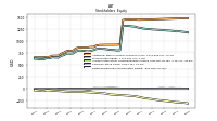 Retained Earnings Accumulated Deficit