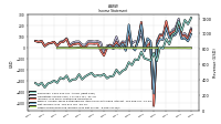 Other Comprehensive Income Loss Net Of Tax