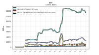 Inventory Net