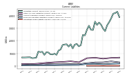 Operating Lease Liability Current