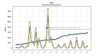 Payments For Repurchase Of Common Stock