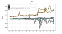 Other Nonoperating Income Expense