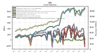 Other Comprehensive Income Loss Net Of Tax