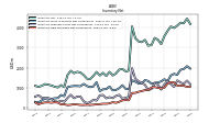 Inventory Raw Materials Net Of Reserves