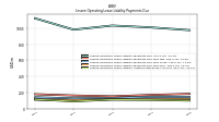 Lessee Operating Lease Liability Undiscounted Excess Amount