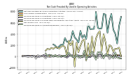 Increase Decrease In Accounts Receivable