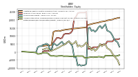 Accumulated Other Comprehensive Income Loss Net Of Tax