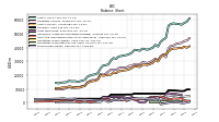 Stockholders Equity