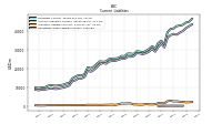 Operating Lease Liability Current