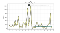 Dividends Common Stock Cash