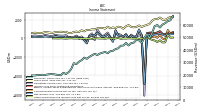 Other Comprehensive Income Loss Net Of Tax