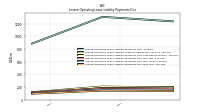 Lessee Operating Lease Liability Payments Due Year Four