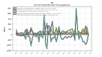 Net Cash Provided By Used In Financing Activities