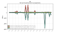 Net Cash Provided By Used In Investing Activities