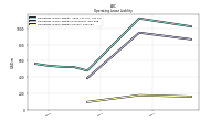 Operating Lease Liability Current