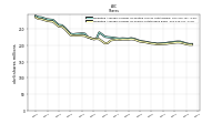 Weighted Average Number Of Shares Outstanding Basic