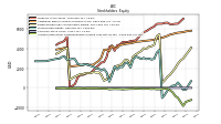 Accumulated Other Comprehensive Income Loss Net Of Tax