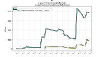 Finite Lived Intangible Assets Netus-gaap: Finite Lived Intangible Assets By Major Class