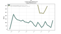 Long Term Debt Currentus-gaap: Debt Instrument