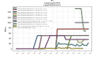 Long Term Debtus-gaap: Debt Instrument