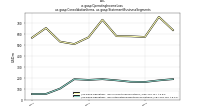 Operating Income Lossus-gaap: Consolidation Items, us-gaap: Statement Business Segments