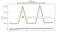 Revenuesus-gaap: Consolidation Items, us-gaap: Statement Business Segments