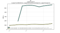 Revenuesus-gaap: Consolidation Items, us-gaap: Statement Business Segments, us-gaap: Subsegments