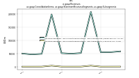 Revenuesus-gaap: Consolidation Items, us-gaap: Statement Business Segments, us-gaap: Subsegments