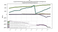 Stockholders Equity Including Portion Attributable To Noncontrolling Interestus-gaap: Statement Equity Components