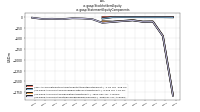 Stockholders Equityus-gaap: Statement Equity Components