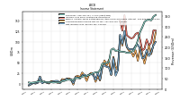 Net Income Loss