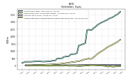 Accumulated Other Comprehensive Income Loss Net Of Tax