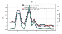 Operating Income Loss